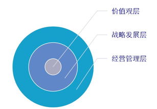 十强咨询机构 企业如何打造最佳实践的组织绩效管理体系 思博企业管理咨询