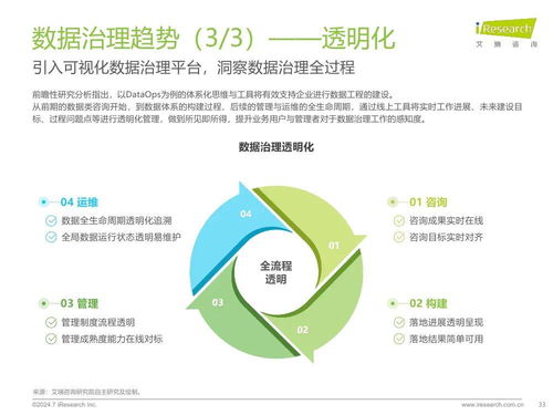 艾瑞咨询 2024年中国企业数据治理白皮书