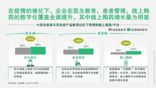 波士顿咨询 疫情下医药企业的数字化转型