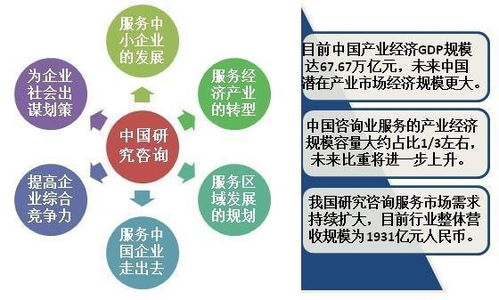 中为咨询 给我 支点 撬动千亿市场