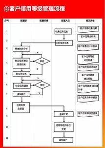 好有用的企业各环节流程图,看到就转走