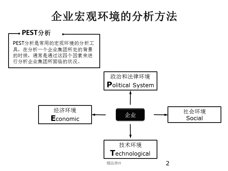 29种企业管理咨询及报告分析逻辑工具图解示例