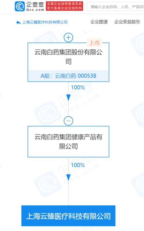 云南白药关联企业成立医疗科技公司,经营范围含医院管理