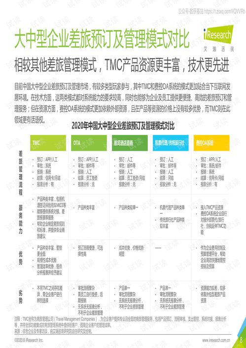 艾瑞咨询 企业差旅采购及管理行业 2020年中国大中型企业差旅采购及管理白皮书精品报告2020.pdf