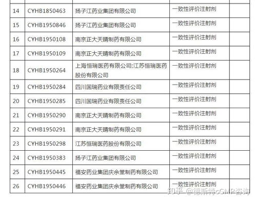 26个申请,将接受现场检查