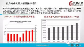 一组超赞的工业4.0及机器人深度研究ppt