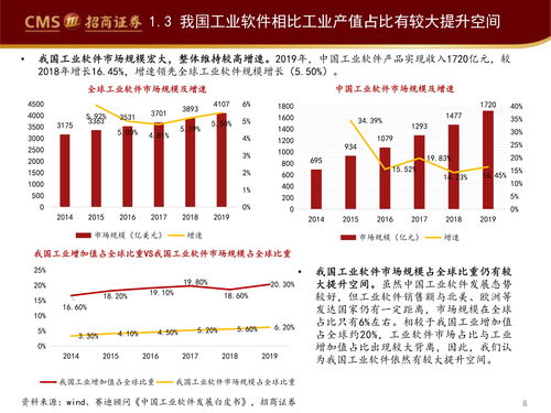 行业观察报告 工业软件如何赋能智能制造