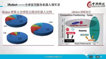 一组超赞的工业4.0及机器人深度研究ppt