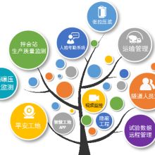 新视野企业管理咨询公司 主营 班组长培训 优秀班组