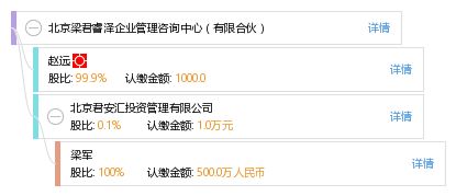 北京梁君睿泽企业管理咨询中心 有限合伙
