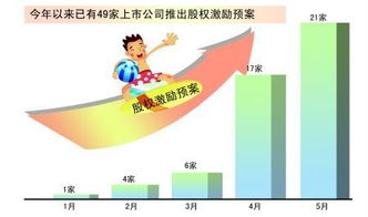 杭州企业管理咨询公司排名的具体解答