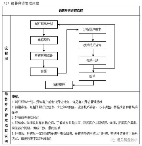 企业10大重要管理流程图,erp从业者必备