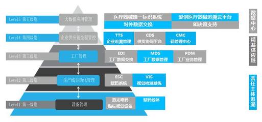 助力UDI系统试点推行,爱创受邀出席医疗器械唯一标识培训班